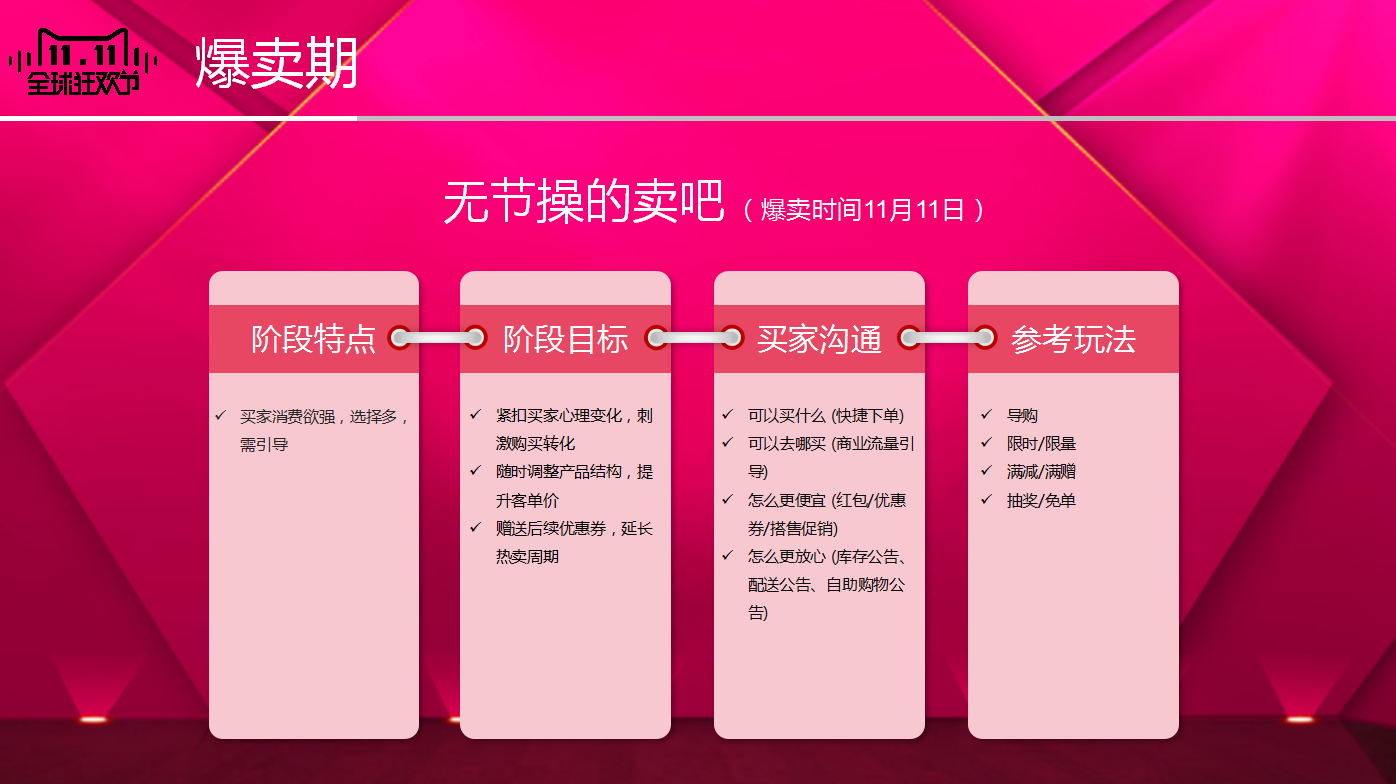 粉色时尚简约淘宝双十一营销策划ppt模板