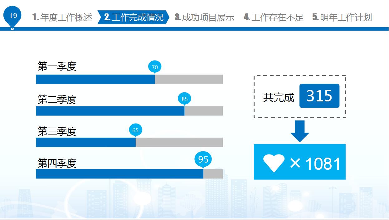 简约蓝色商务风格年终工作总结PPT模板