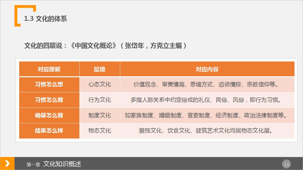 白色商务简约企业培训PPT模板