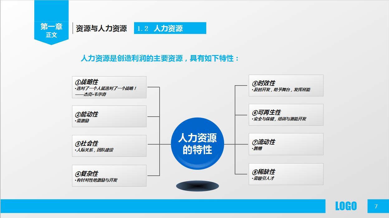 蓝色简约人力资源概述ppt模板