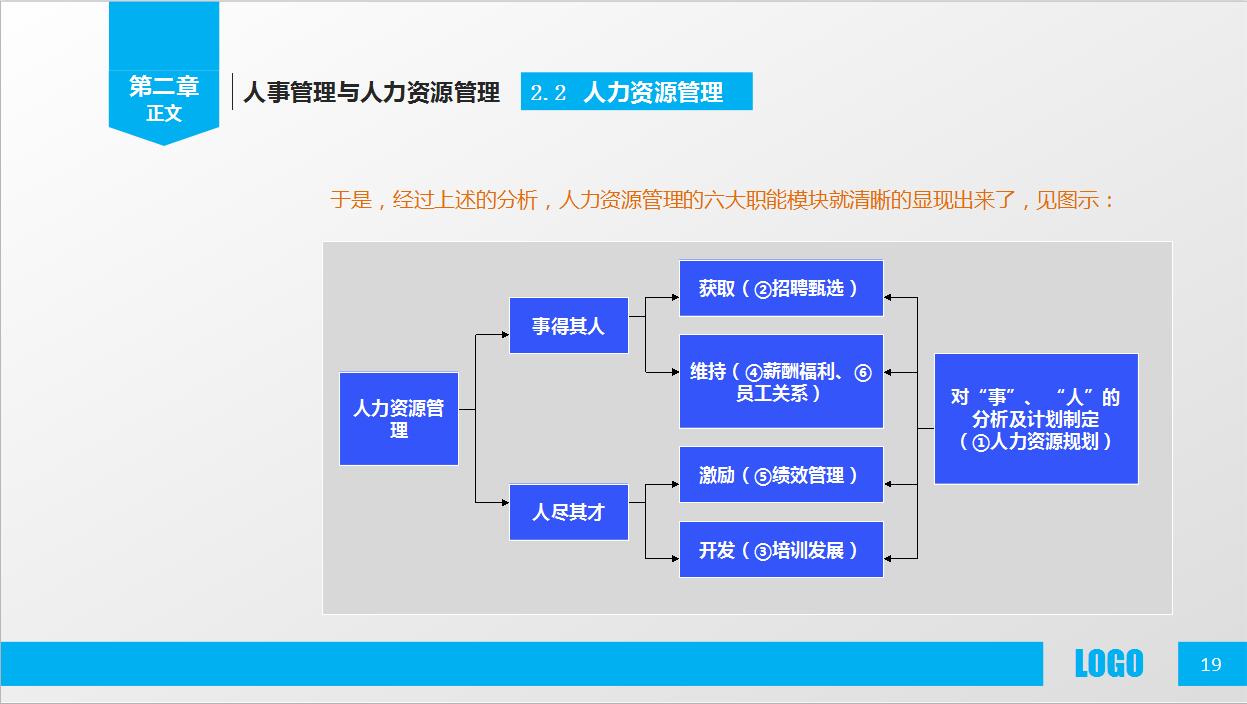 蓝色简约人力资源概述ppt模板