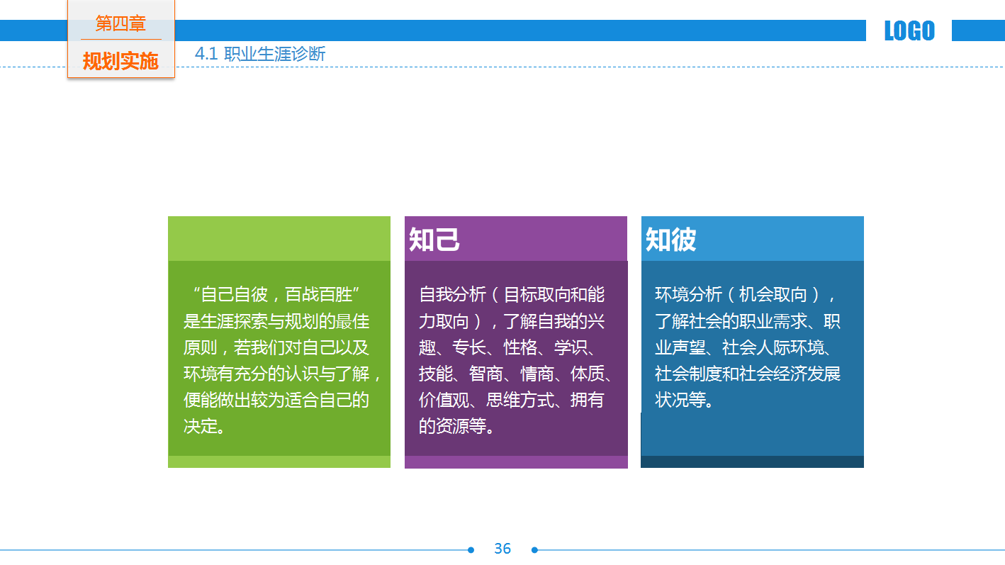 商务简约大方职业生涯规划ppt模板