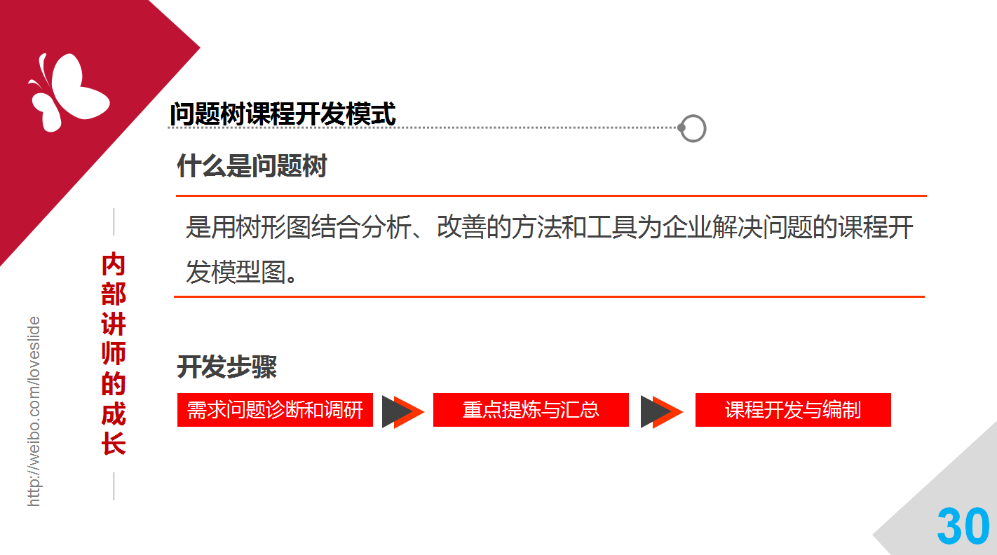 精美简洁培训师成长手册ppt模板