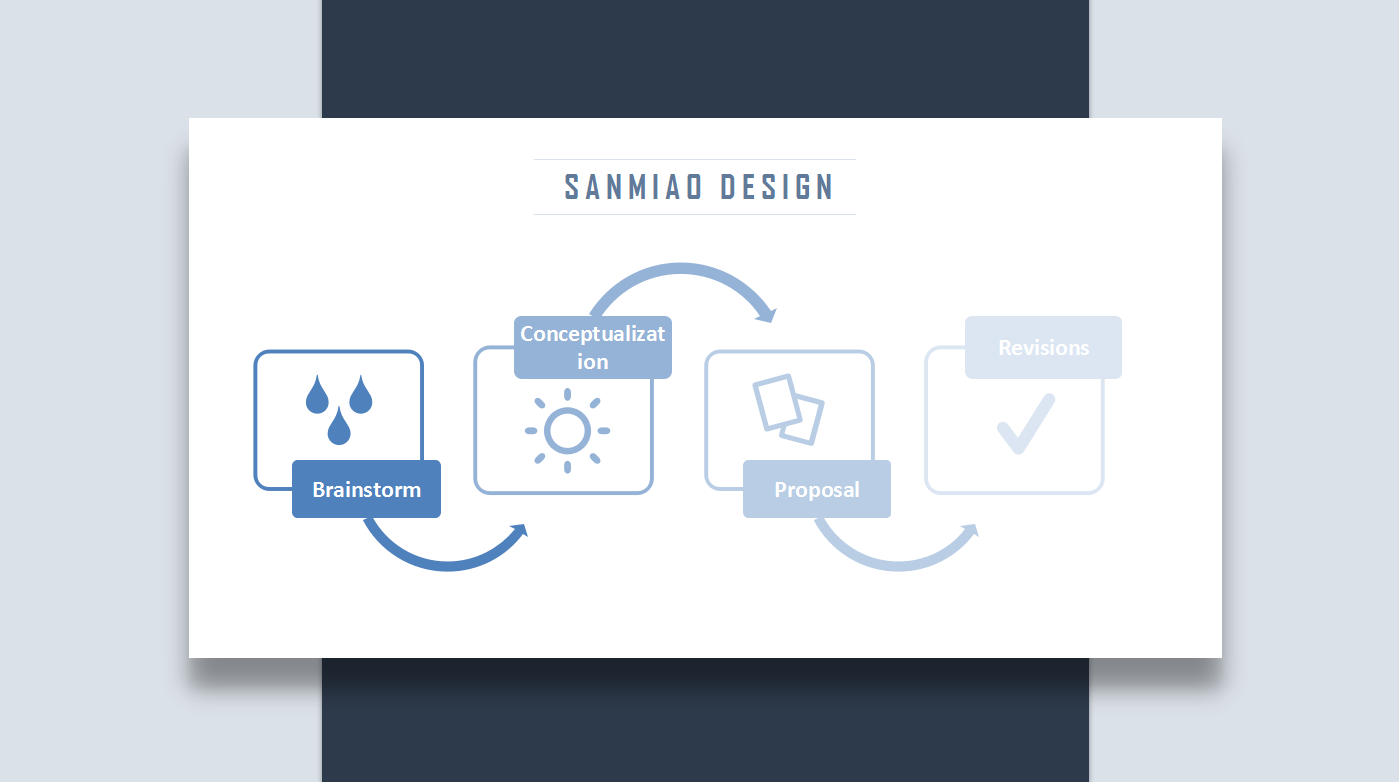 简洁清新商务通用ppt模板