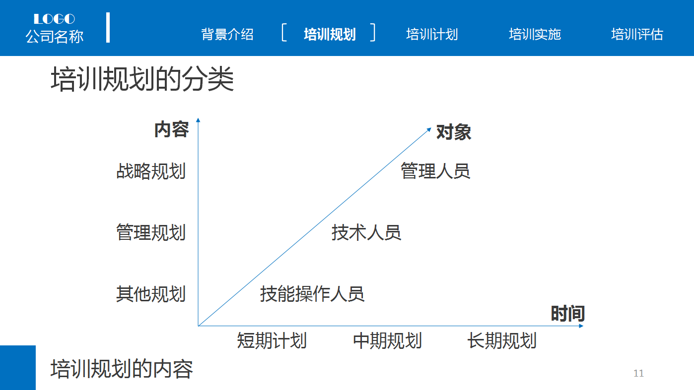 蓝色商务企业员工教育培训动态ppt模板