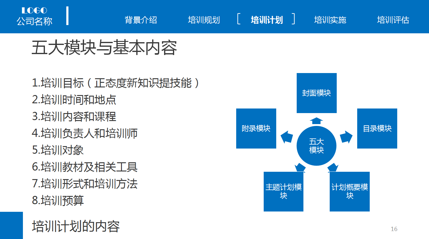 蓝色商务企业员工教育培训动态ppt模板
