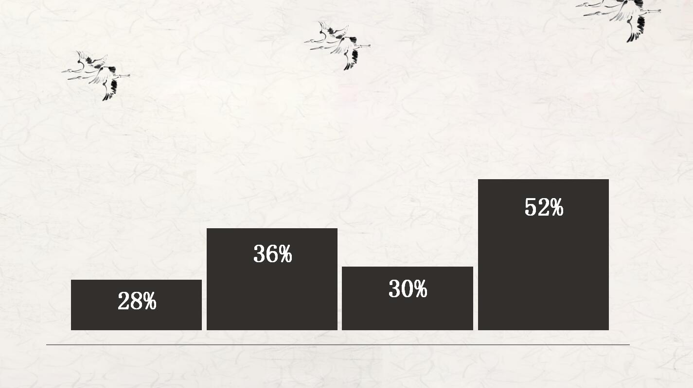 水墨风古典工作计划总结商务汇报ppt模板