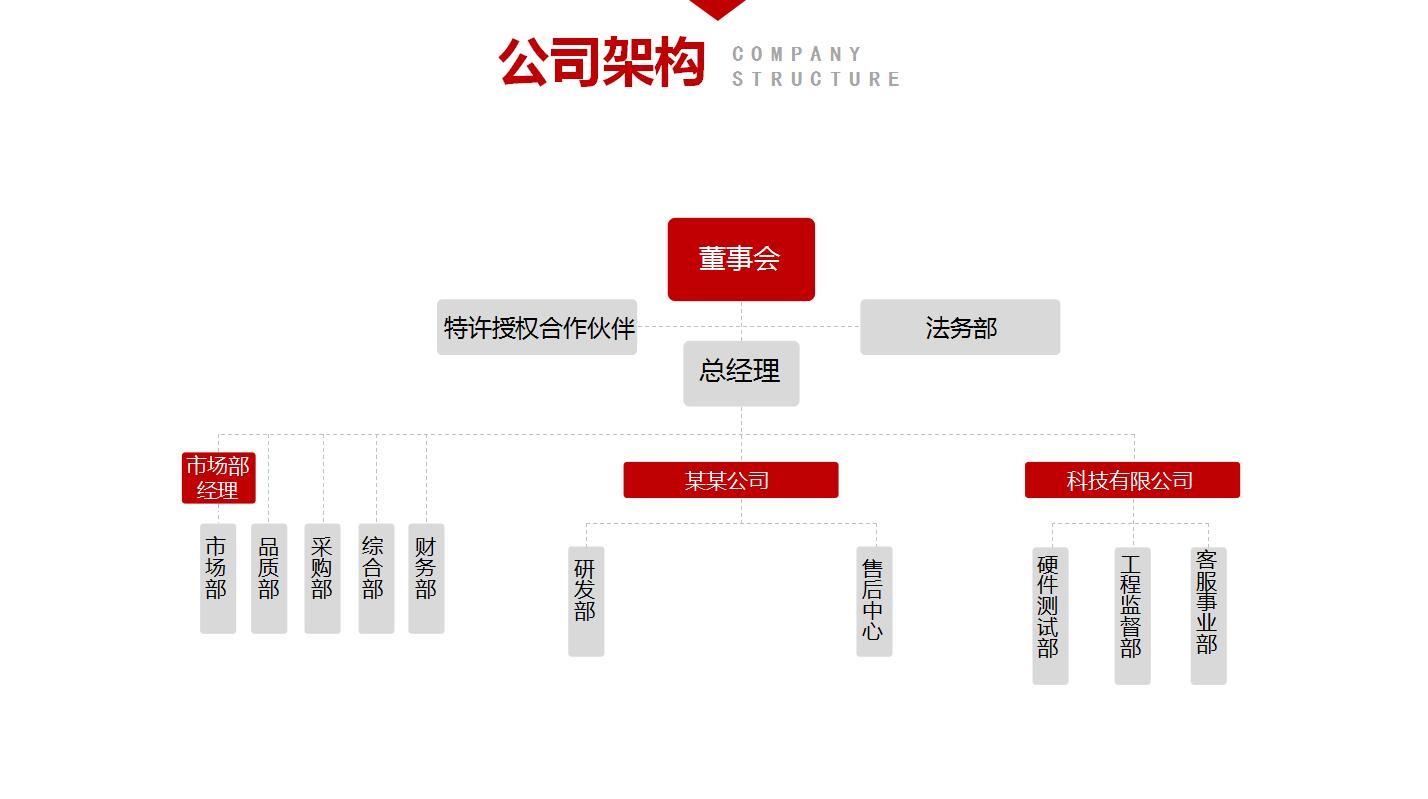 高端大气商务员工入职培训团队建设ppt模板