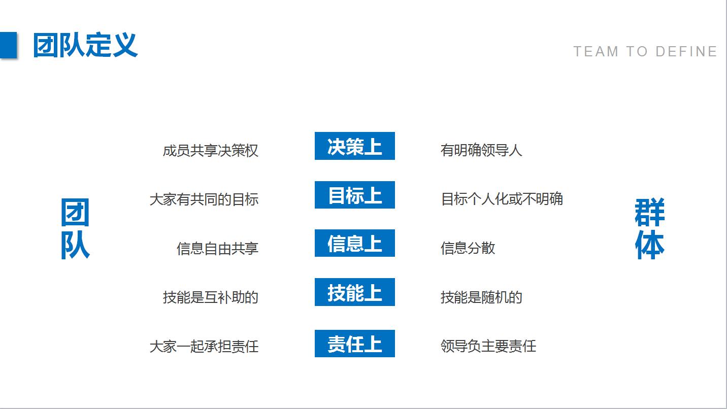 蓝色简约团队建设管理方案ppt模板