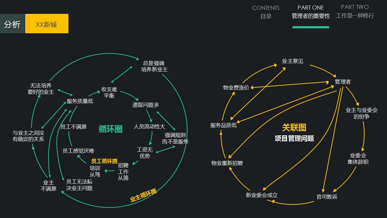 时尚高端大气商务员工入职培训企业文化建设ppt模板