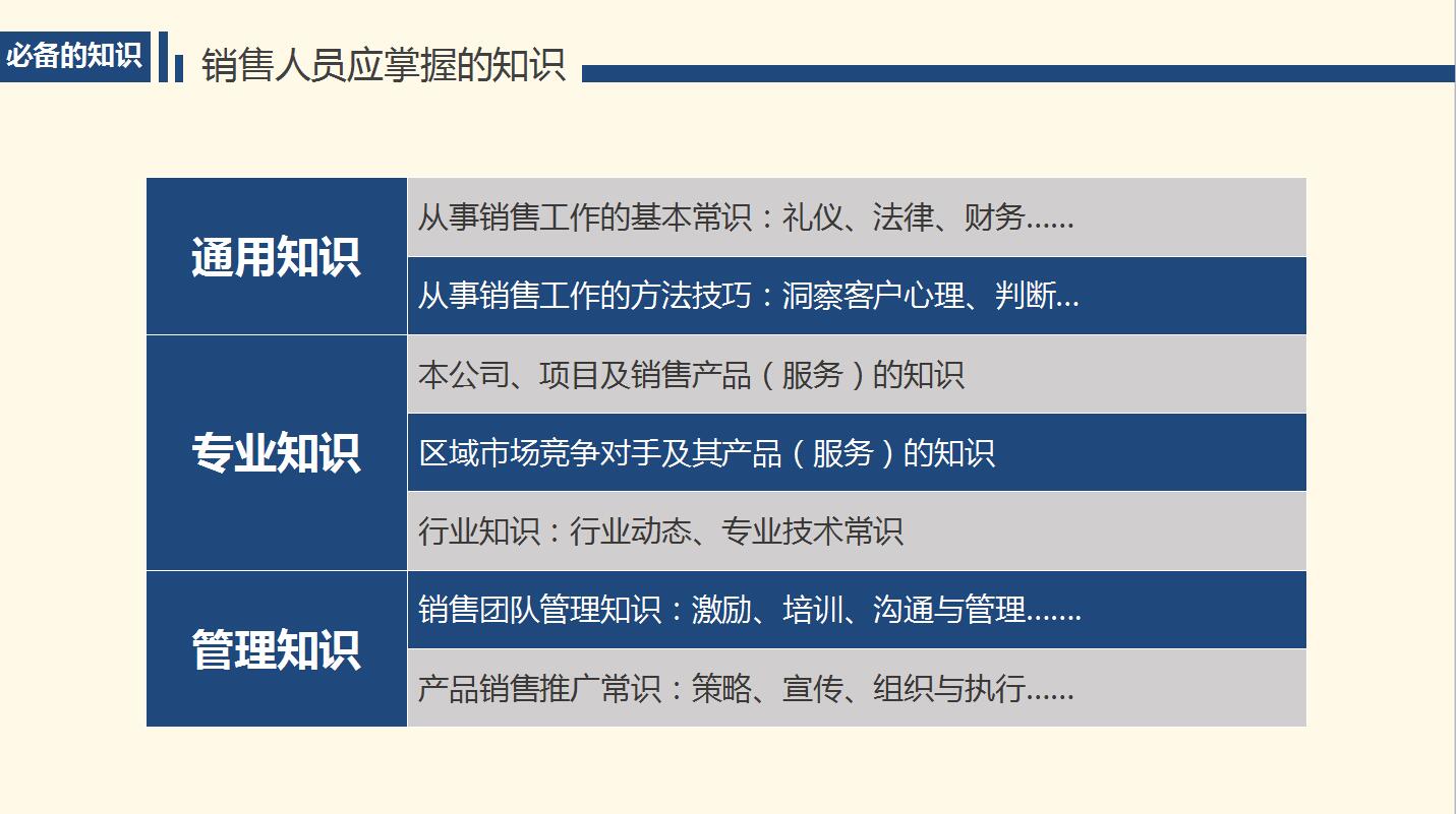 蓝白简洁员工入职营销技巧培训ppt模板
