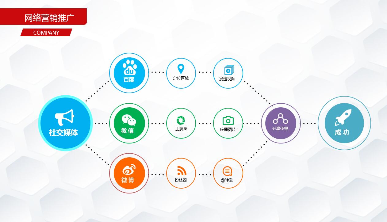高端商务科技工作汇报总结ppt模板