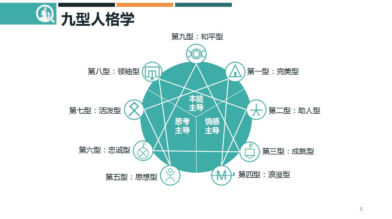 时尚创意动态九型人格培训ppt模板