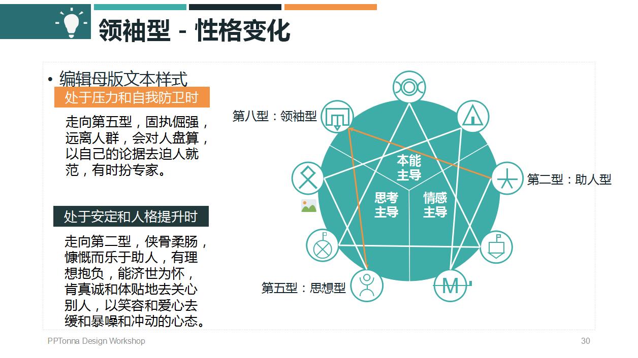 时尚创意动态九型人格培训ppt模板