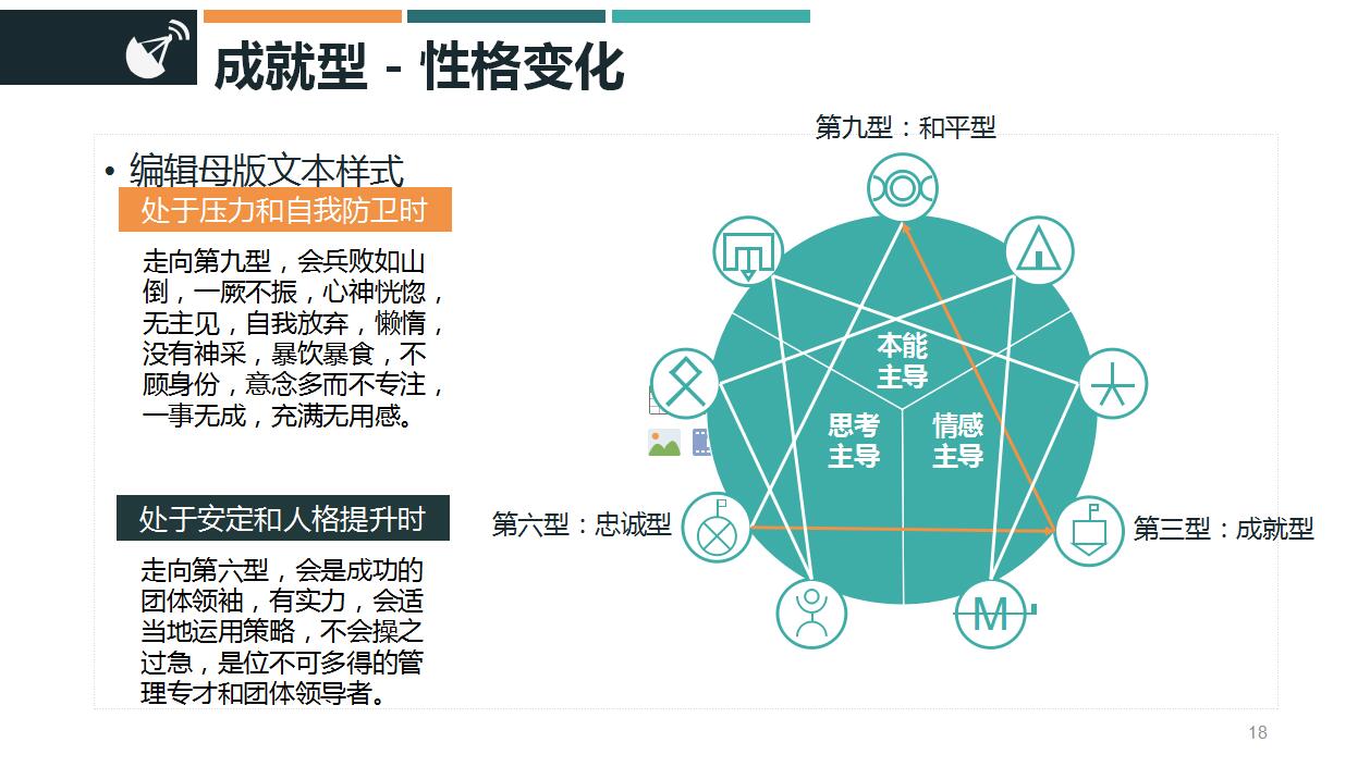 时尚创意动态九型人格培训ppt模板