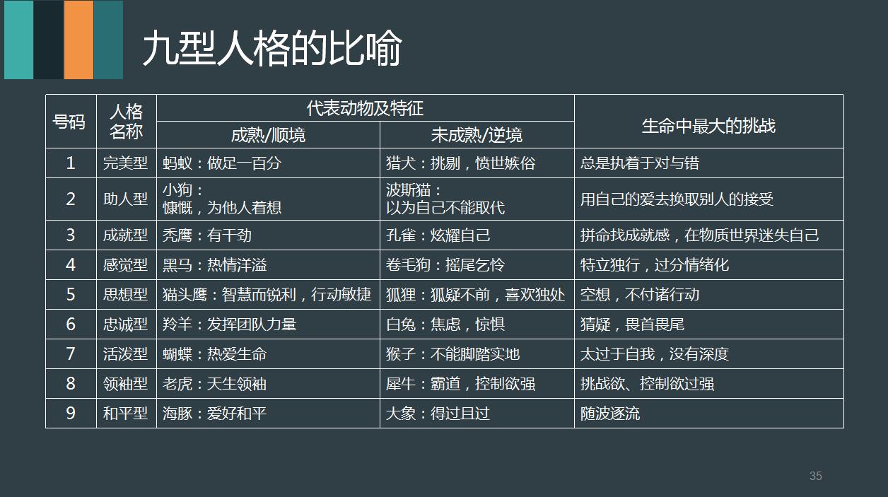 时尚创意动态九型人格培训ppt模板