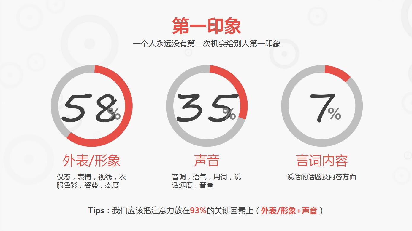高端大气商务礼仪职业形象培训ppt模板