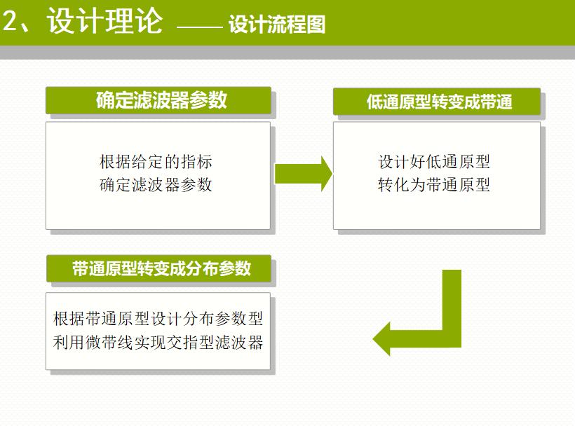 清新简约时尚铁路通信项目答辩PPT模板