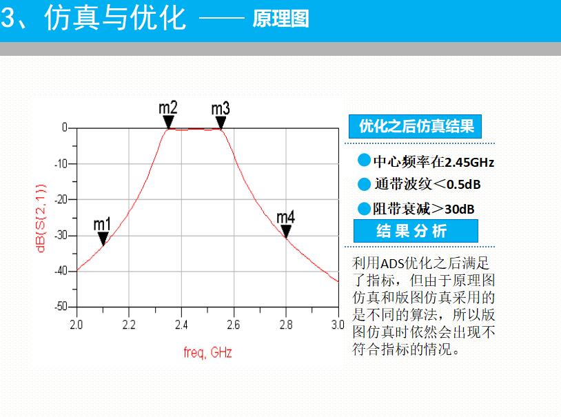 清新简约时尚铁路通信项目答辩PPT模板