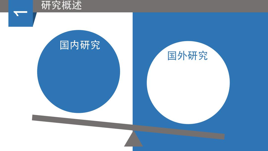 蓝色时尚大气简约毕业论文答辩PPT模板