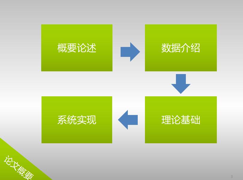 清新简约设计论文答辩PPT模板