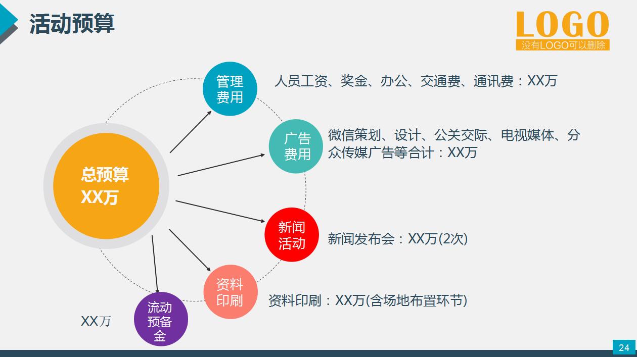 精美高端篮球比赛商演活动策划方案ppt模板