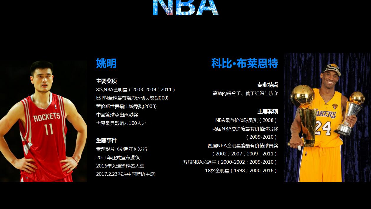 黑色高端nba发展史简介赛事分析ppt模板