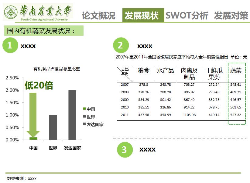 绿色清新淡雅有机蔬菜产业发展毕业设计答辩PPT模板