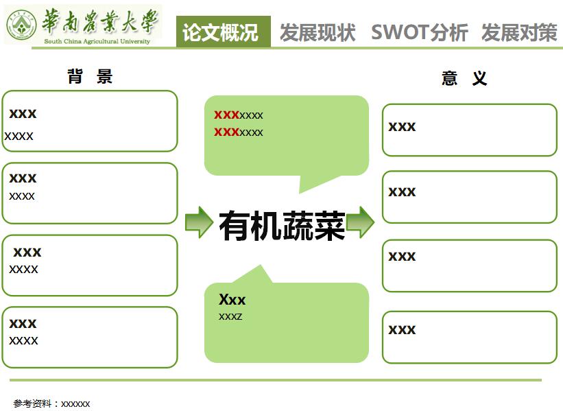 绿色清新淡雅有机蔬菜产业发展毕业设计答辩PPT模板