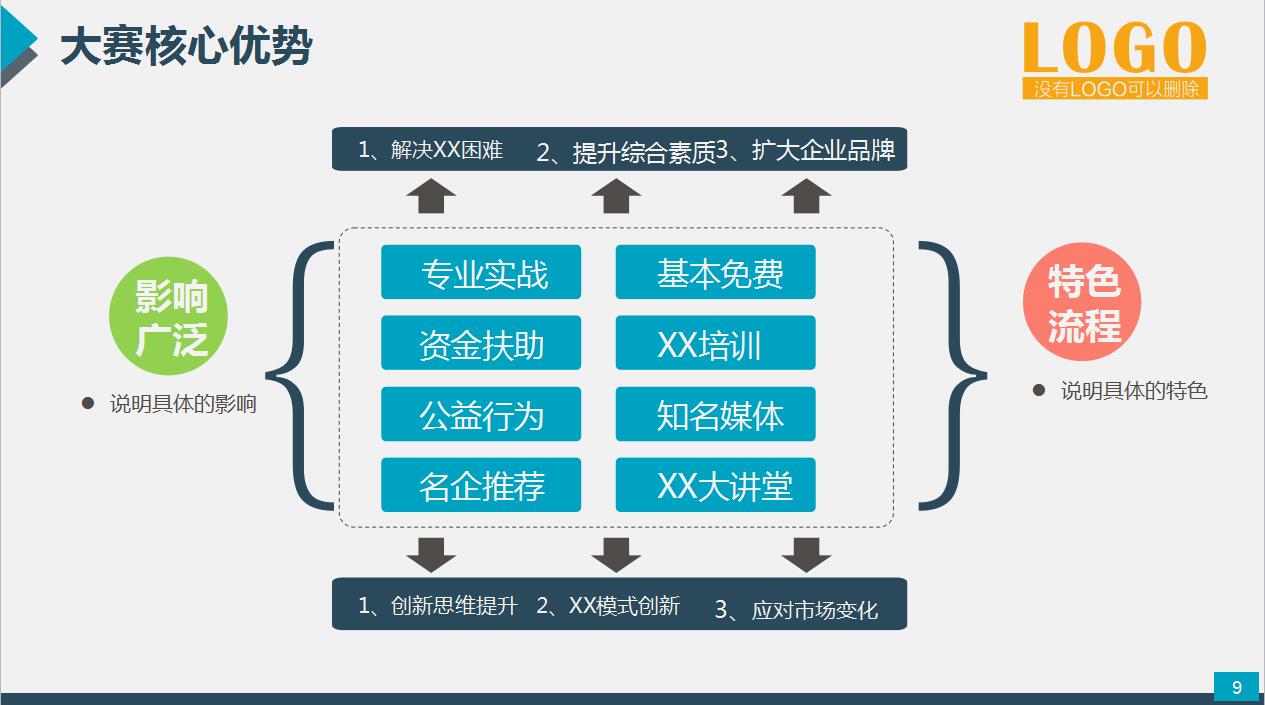 精美高端篮球比赛商演活动策划方案ppt模板