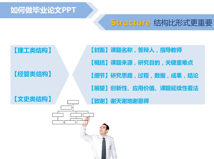 蓝色清新淡雅简约如何做毕业论文PPT模板
