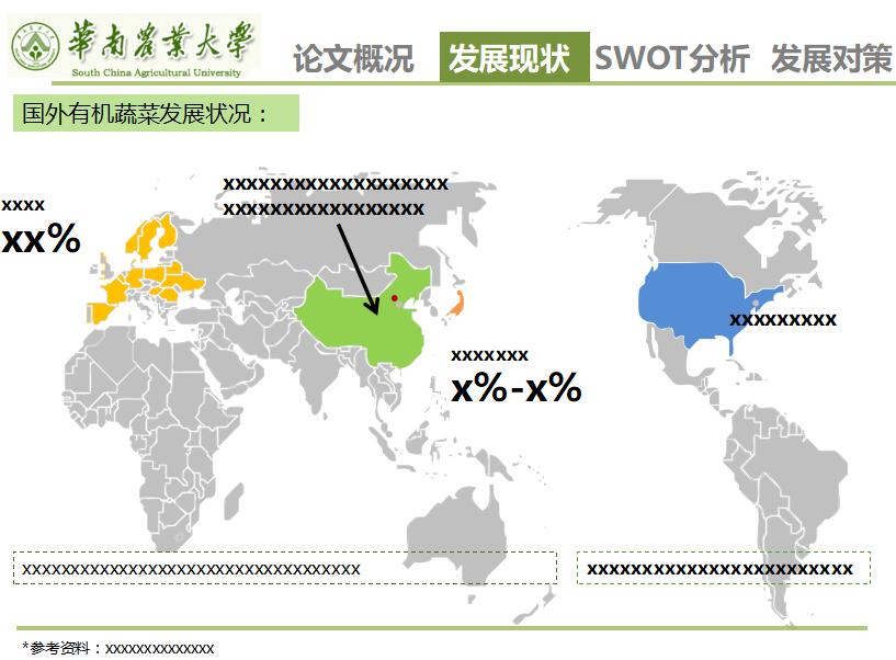 绿色清新淡雅有机蔬菜产业发展毕业设计答辩PPT模板
