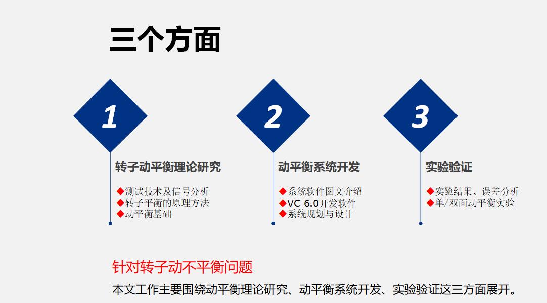简约清新淡雅转子动平衡研究项目答辩PPT模板