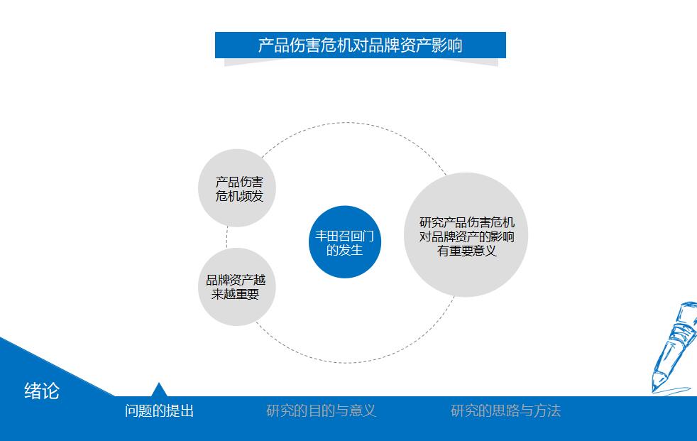 简约淡雅清新产品伤害危机对品牌资产的影响项目答辩PPT模板