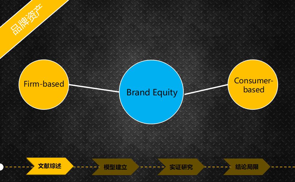 黑色简约时尚本科生毕业答辩PPT模板