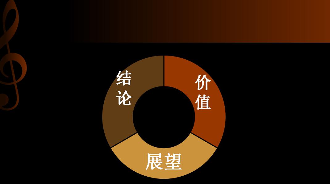 精美大气毕业设计答辩ppt模板