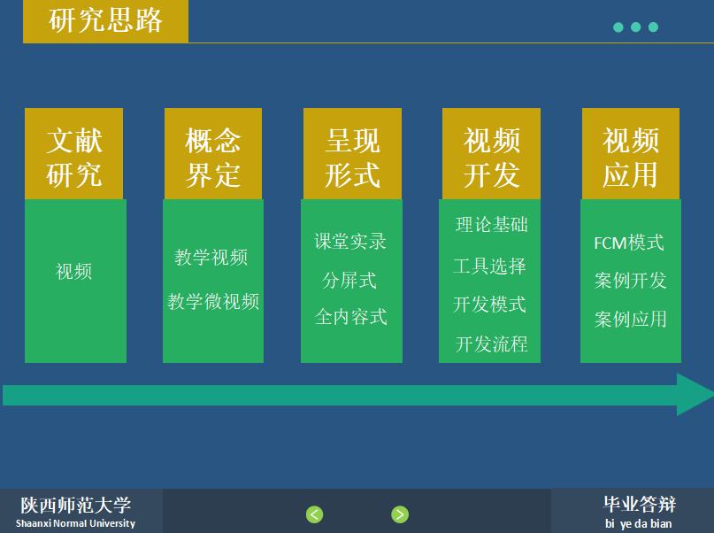 蓝色简约时尚微课程研究毕业设计答辩PPT模板