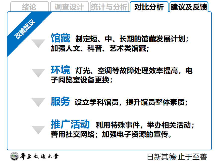 简洁在校大学生图书馆利用情况调查与分析答辩ppt模板