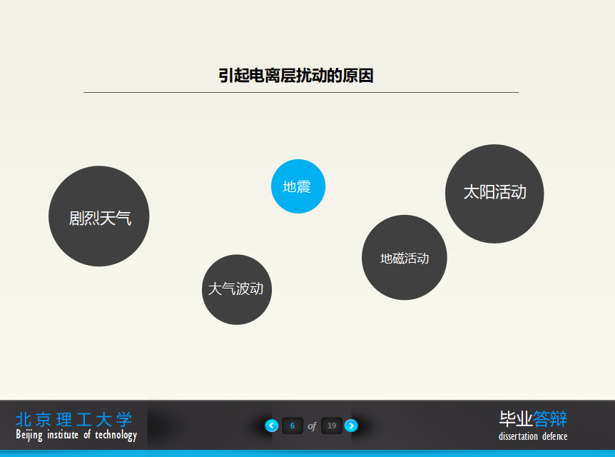 简洁基于电离层遥感的地震震前预报研究本科论文答辩ppt模板
