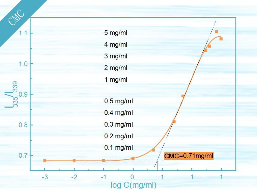 简约淡蓝色化学硕士论文答辩ppt模板