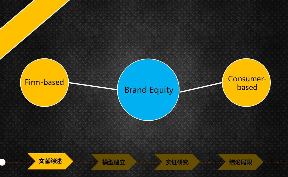 黑色高端大气本科论文答辩ppt模板