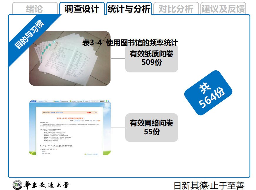 简洁在校大学生图书馆利用情况调查与分析答辩ppt模板