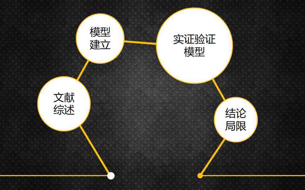 黑色高端大气本科论文答辩ppt模板