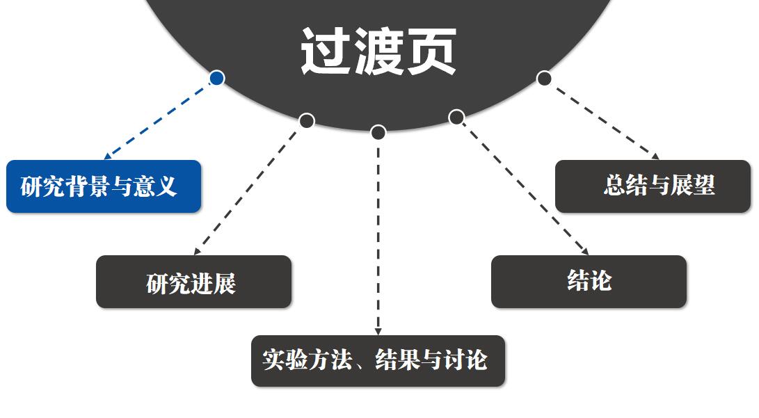 蓝色简约时尚离子膜项目答辩PPT模板