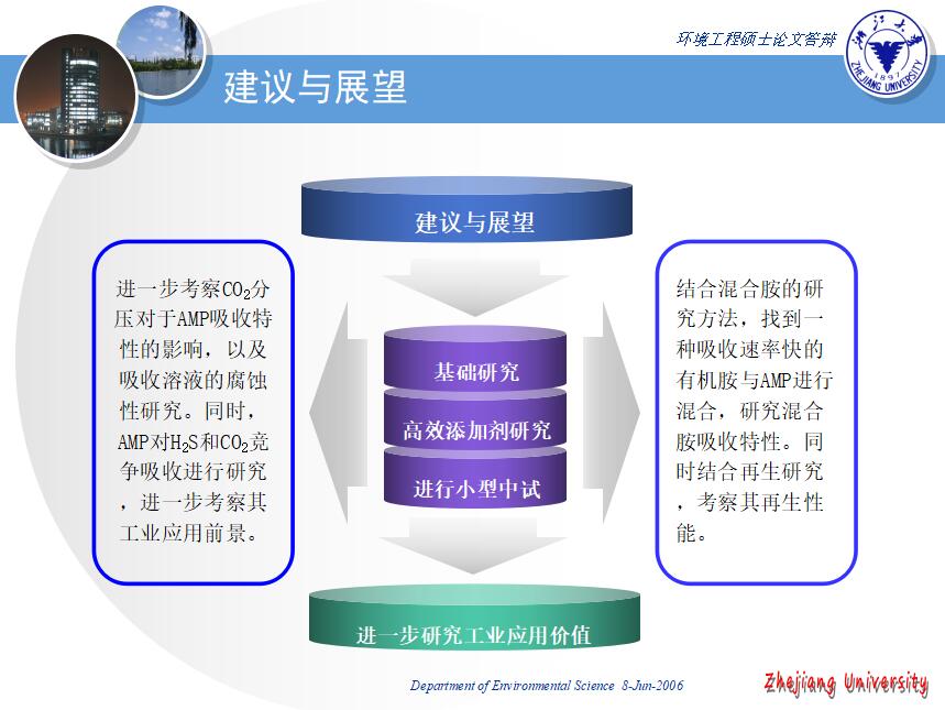 简洁大气环境工程硕士论文答辩ppt模板