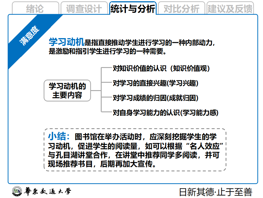 简洁在校大学生图书馆利用情况调查与分析答辩ppt模板