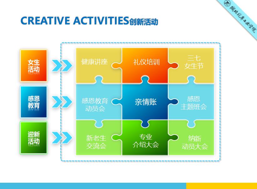 清新简约时尚外语系学生会答辩PPT模板