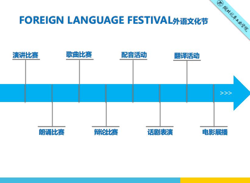 清新简约时尚外语系学生会答辩PPT模板