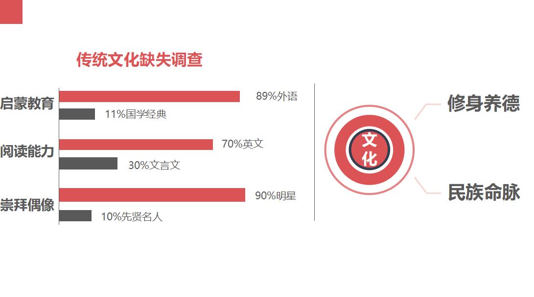 红色时尚清新社会主义核心价值观教育答辩PPT模板