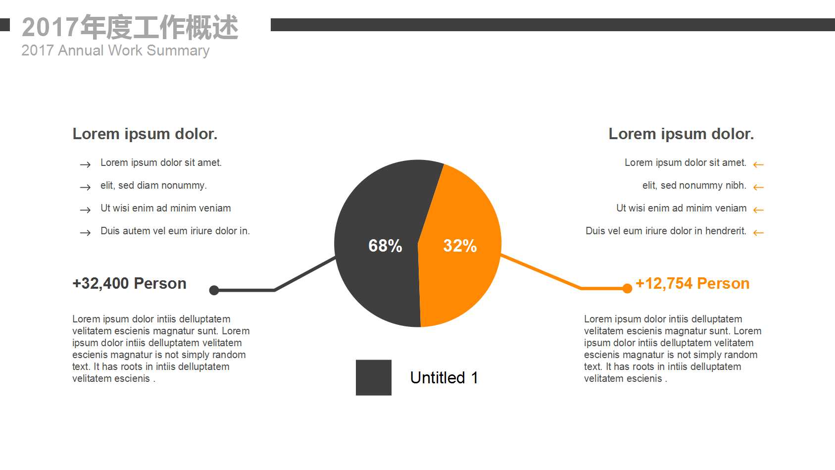 橙色大气商务城市建设ppt模板